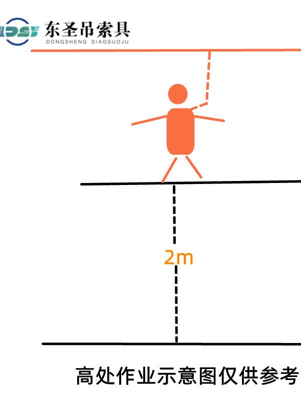 高處作業(yè)的概念及分級